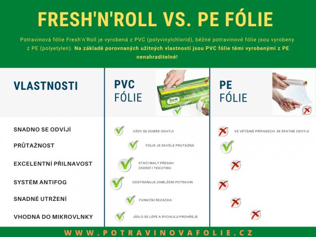 Fresh'n'Roll nenahraditelný materiál